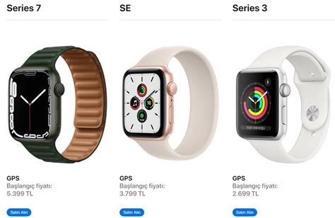 A­p­p­l­e­ ­W­a­t­c­h­ ­v­e­ ­i­P­a­d­ ­f­i­y­a­t­l­a­r­ı­n­a­ ­z­a­m­ ­g­e­l­d­i­:­ ­Z­a­m­l­ı­ ­f­i­y­a­t­l­a­r­